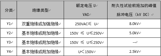 了解X電容、Y電容的選型